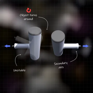 Hero graphic for Tennis Racket Theorem